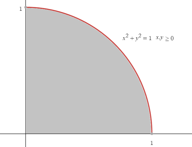 area_quarter_unit_circle.png